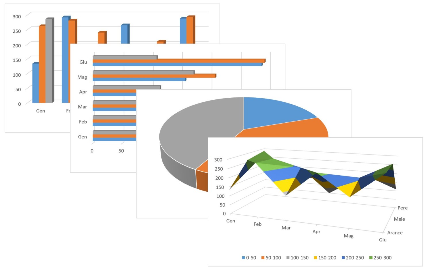 esempio di grafici