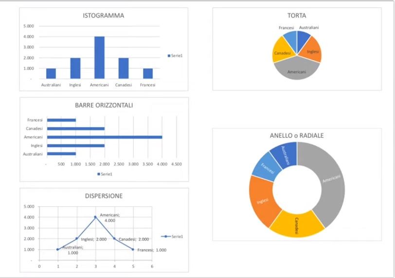 esempio di grafici