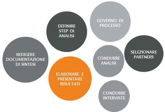 Cosa può fare Moko
