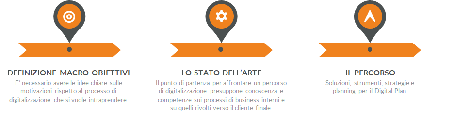 DIGITAL TRANSFORMATION