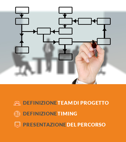 ORGANIZZAZIONE