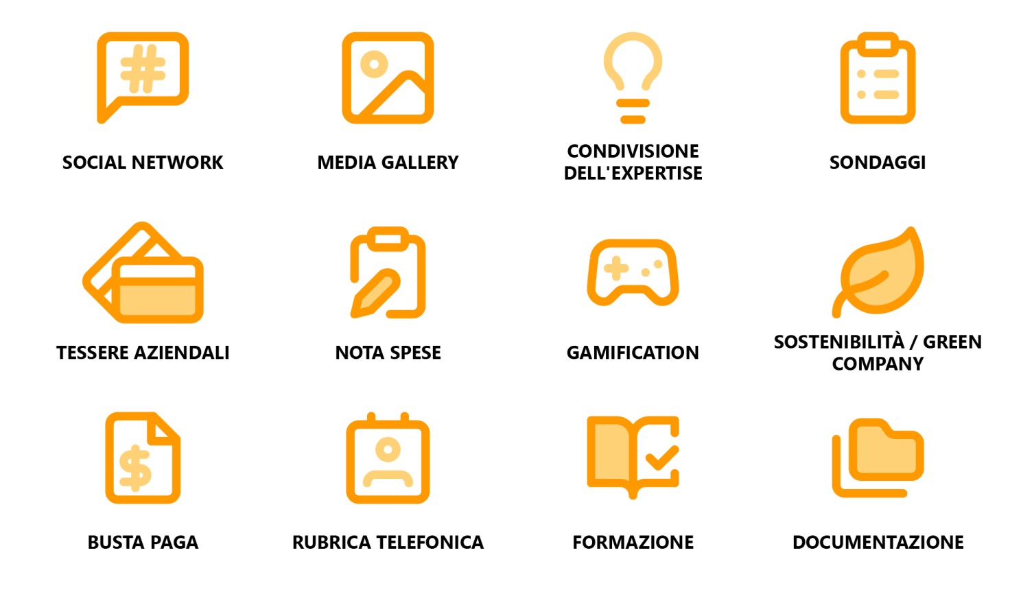 Le funzionalità