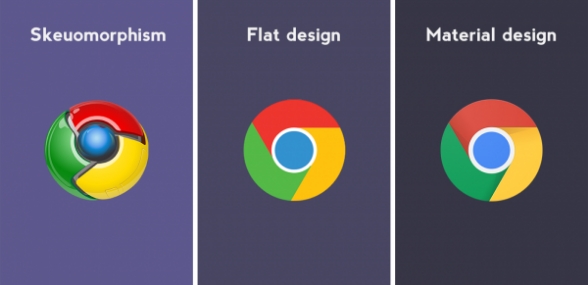 Web trends