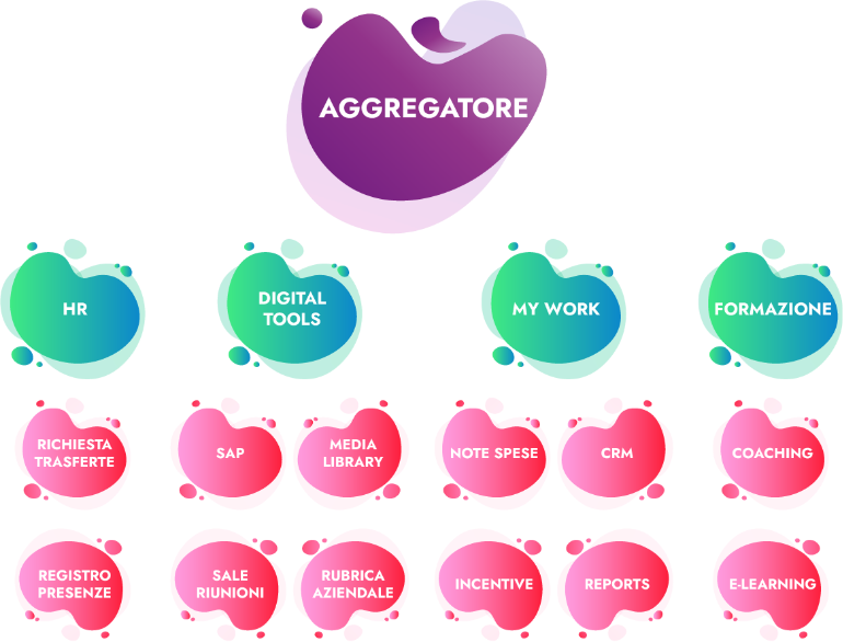 Aggregatore