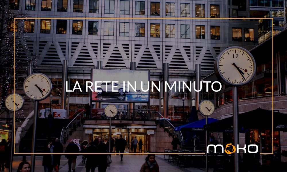 The network in a minute